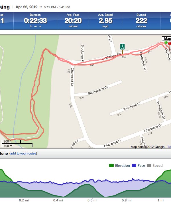 Testing: One, Two, Three…